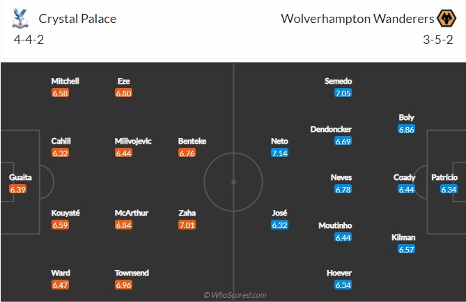 Nhận định Crystal Palace vs Wolves