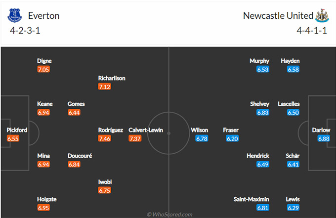 Nhận định bóng đá Everton vs Newcastle, 19h30 ngày 30/1: Ngoại hạng Anh