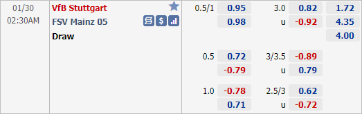 Nhận định bóng đá Stuttgart vs Mainz, 02h30 ngày 30/1: VĐQG Đức