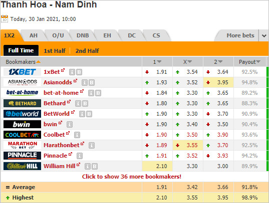 Nhận định bóng đá Thanh Hóa vs Nam Định, 17h00 ngày 30/1: V-League