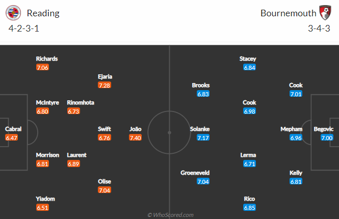 Nhận định bóng đá Reading vs Bournemouth, 3h00 ngày 30/1: Hạng nhất Anh