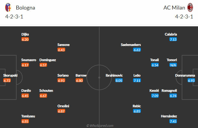 Nhận định bóng đá Bologna vs AC Milan, 21h00 ngày 30/1: VĐQG Italia