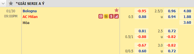 Nhận định bóng đá Bologna vs AC Milan, 21h00 ngày 30/1: VĐQG Italia
