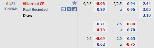 Nhận định bóng đá Villarreal vs Sociedad, 03h00 ngày 31/1: VĐQG Tây Ban Nha