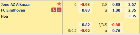Nhận định bóng đá Jong AZ vs FC Eindhoven