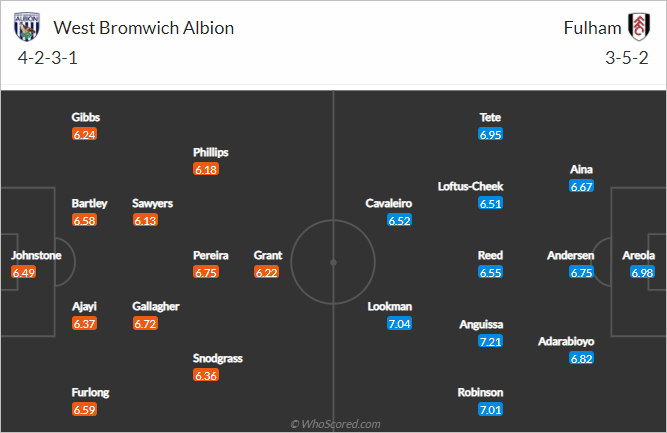 Nhận định bóng đá West Brom vs Fulham, 22h00 ngày 30/1: Ngoại hạng Anh