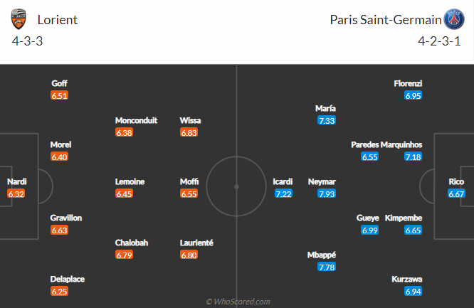 Nhận định bóng đá Lorient vs PSG, 21h00 ngày 31/1: VĐQG Pháp