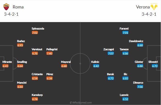 Nhận định AS Roma vs Verona