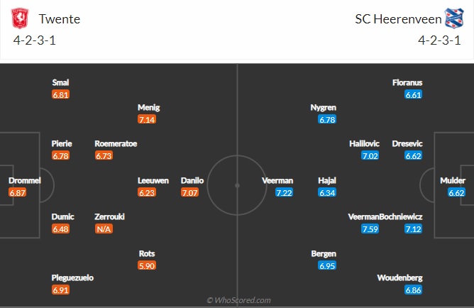 Nhận định Twente vs Heerenveen