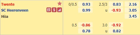 Nhận định bóng đá Twente vs Heerenveen