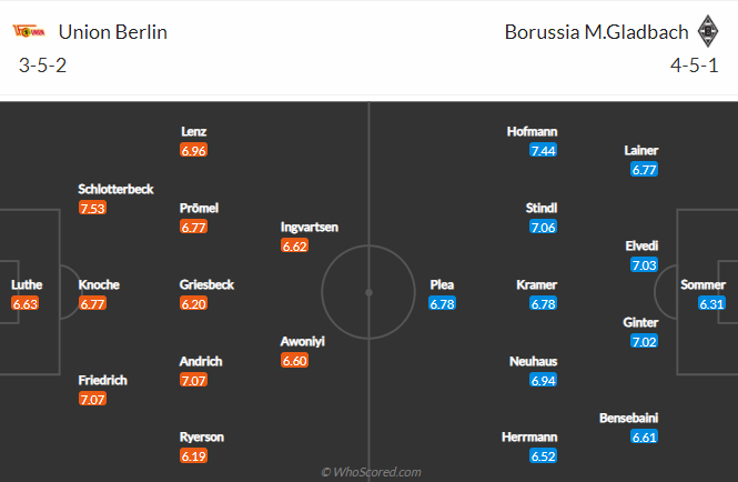 Nhận định bóng đá Union Berlin vs Monchengladbach, 21h30 ngày 30/1: VĐQG Đức