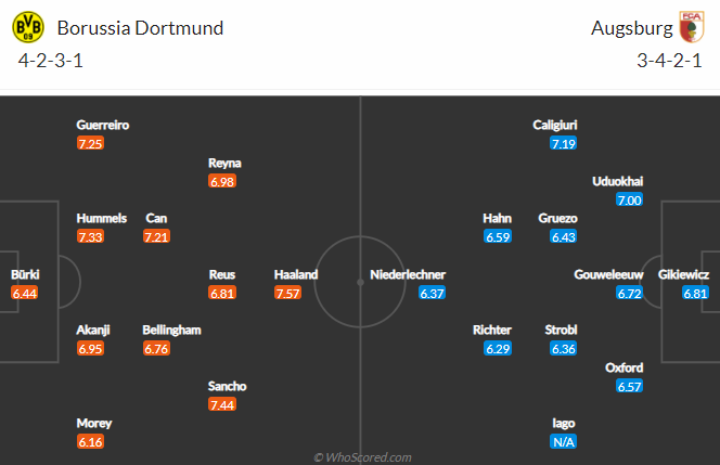 Nhận định bóng đá Dortmund vs Augsburg, 21h30 ngày 30/01: VĐQG Đức