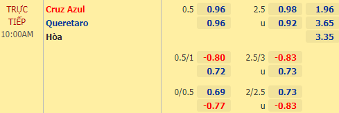 Nhận định bóng đá Cruz Azul vs Queretaro, 10h00 ngày 31/01: VĐQG Mexico