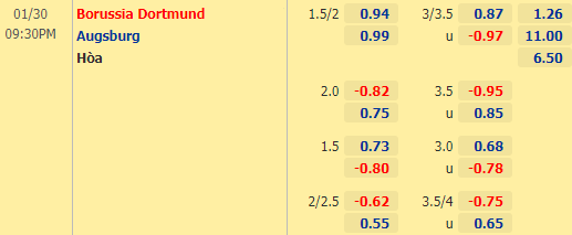 Nhận định bóng đá Dortmund vs Augsburg, 21h30 ngày 30/01: VĐQG Đức