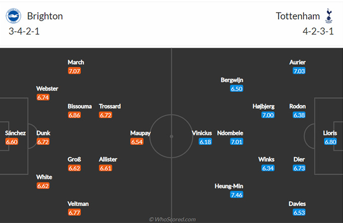 Nhận định bóng đá Brighton vs Tottenham, 02h15 ngày 1/2: Ngoại hạng Anh