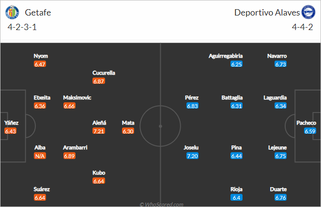 Nhận định bóng đá Getafe vs Alaves, 20h00 ngày 31/1: VĐQG Tây Ban Nha