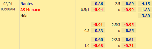 Nhận định bóng đá Nantes vs Monaco, 03h00 ngày 01/02: VĐQG Pháp