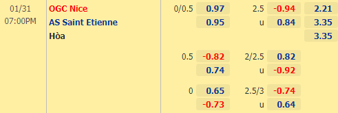 Nhận định bóng đá Nice vs St Etienne, 19h00 ngày 31/01: VĐQG Pháp