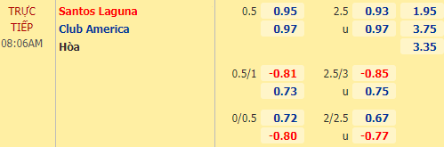 Nhận định bóng đá Santos Laguna vs Club America, 08h06 ngày 01/02: VĐQG Mexico