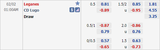 Nhận định bóng đá Leganes vs Lugo, 01h00 ngày 02/2: Hạng 2 Tây Ban Nha