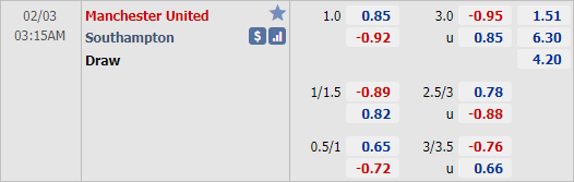 Nhận định bóng đá Man Utd vs Southampton, 03h15 ngày 03/2: Ngoại hạng Anh