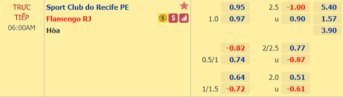 Nhận định bóng đá Sport Recife vs Flamengo, 06h00 ngày 2/2: VĐQG Brazil