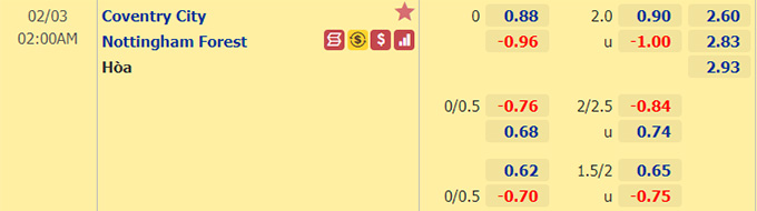 Nhận định bóng đá Coventry vs Nottingham, 02h00 ngày 3/2: Hạng nhất Anh
