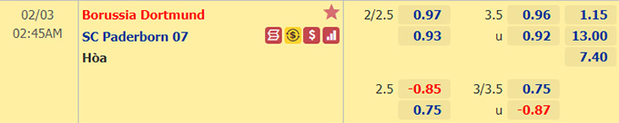 Nhận định bóng đá Dortmund vs Paderborn, 02h45 ngày 3/2: Cúp quốc gia Đức