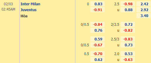 Nhận định bóng đá Inter Milan vs Juventus, 02h45 ngày 03/02: Cúp QG Italia