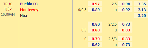 Nhận định bóng đá Puebla vs Monterrey, 10h00 ngày 03/02: VĐQG Mexico