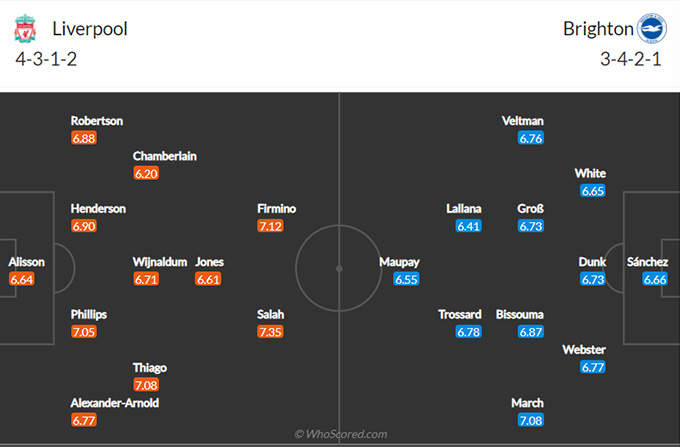 Nhận định soi kèo Liverpool vs Brighton, 03h15 ngày 4/2: Ngoại hạng Anh
