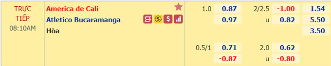 Nhận định bóng đá America De Cali vs Bucaramanga, 08h10 ngày 4/2: VĐQG Colombia