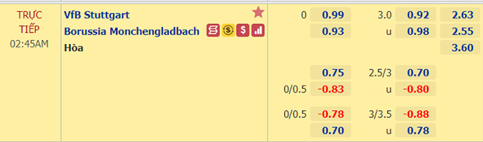 Nhận định bóng đá Stuttgart vs Monchengladbach, 02h45 ngày 4/2: Cúp quốc gia Đức
