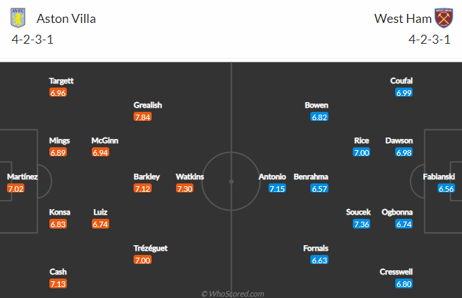 Nhận định bóng đá Aston Villa vs West Ham, 03h15 ngày 04/02: Ngoại hạng Anh