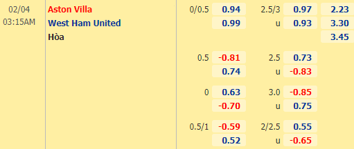 Nhận định bóng đá Aston Villa vs West Ham, 03h15 ngày 04/02: Ngoại hạng Anh