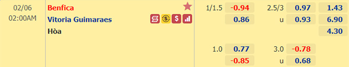 Nhận định bóng đá Benfica vs Vitoria Guimaraes, 02h00 ngày 6/2: VĐQG Bồ Đào Nha