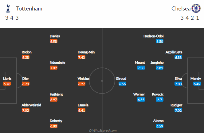 Nhận định bóng đá Tottenham vs Chelsea, 03h00 ngày 05/02: Ngoại hạng Anh