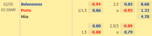Nhận định bóng đá Belenenses vs Porto, 02h00 ngày 05/02: VĐQG Bồ Đào Nha