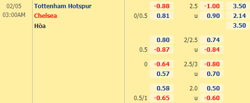 Nhận định bóng đá Tottenham vs Chelsea, 03h00 ngày 05/02: Ngoại hạng Anh