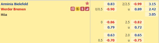 Nhận định bóng đá Bielefeld vs Bremen