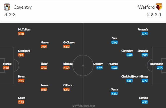 Nhận định Coventry vs Watford