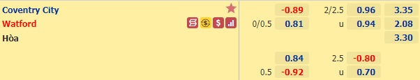 Nhận định bóng đá Coventry vs Watford