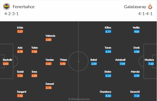 Nhận định Fenerbahce vs Galatasaray