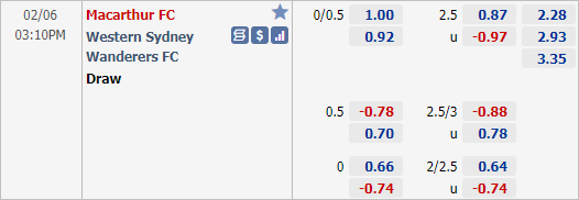 Nhận định bóng đá Macarthur vs Western Sydney, 15h10 ngày 06/2: VĐQG Australia