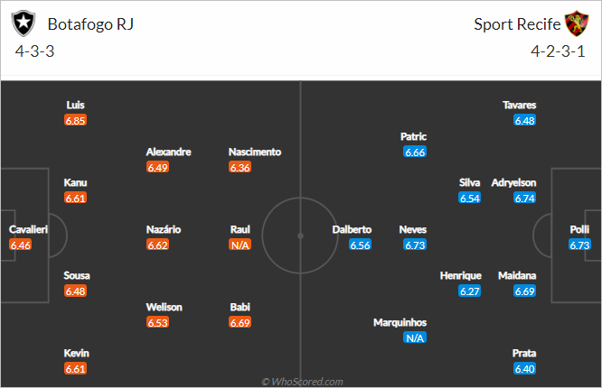 Nhận định bóng đá Botafogo vs Sport Recife, 06h00 ngày 06/2: VĐQG Brazil