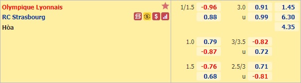 Nhận định bóng đá Lyon vs Strasbourg