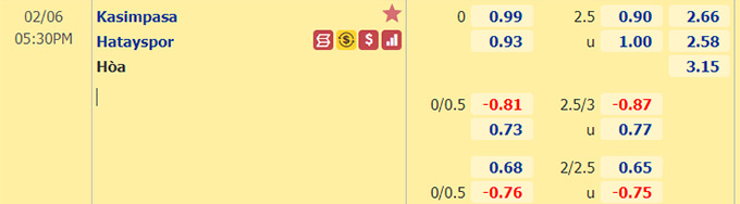 Nhận định bóng đá Kasimpasa vs Hatayspor, 17h30 ngày 6/2: VĐQG Thổ Nhĩ Kỳ