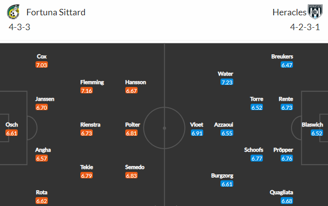 Nhận định bóng đá Fortuna Sittard vs Heracles Almelo, 02h00 ngày 06/02: VĐQG Hà Lan