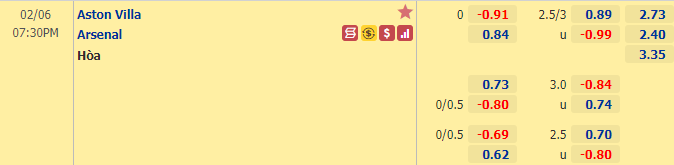 Nhận định bóng đá Aston Villa vs Arsenal, 19h30 ngày 6/2: Ngoại hạng Anh