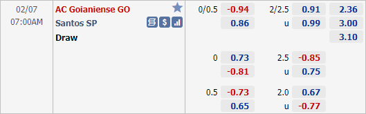 Nhận định bóng đá Atletico Goianiense vs Santos, 07h00 ngày 07/2: VĐQG Brazil